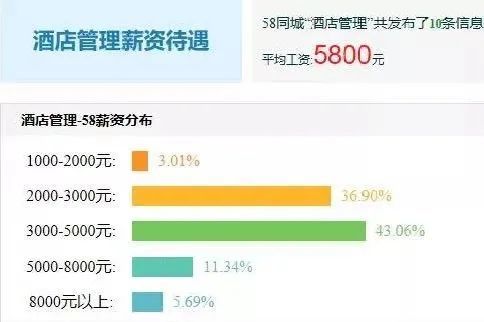 ?？茖I介紹 酒店管理與餐飲管理