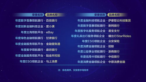 科技創新引領數字金融高質量發展 數字內容制作服務的新引擎